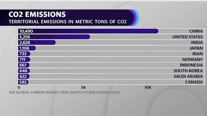 Climate change: We cannot reach our goals â€˜if we continue to drill,â€™ says Sierra Club president